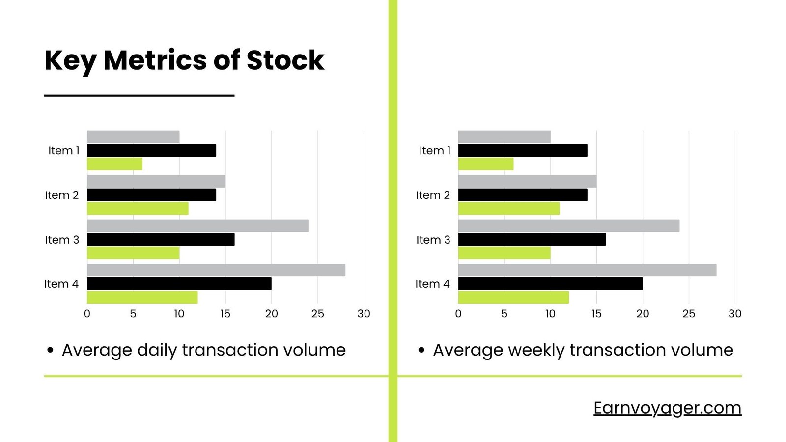 Key Metrics of Stock Fundamentals