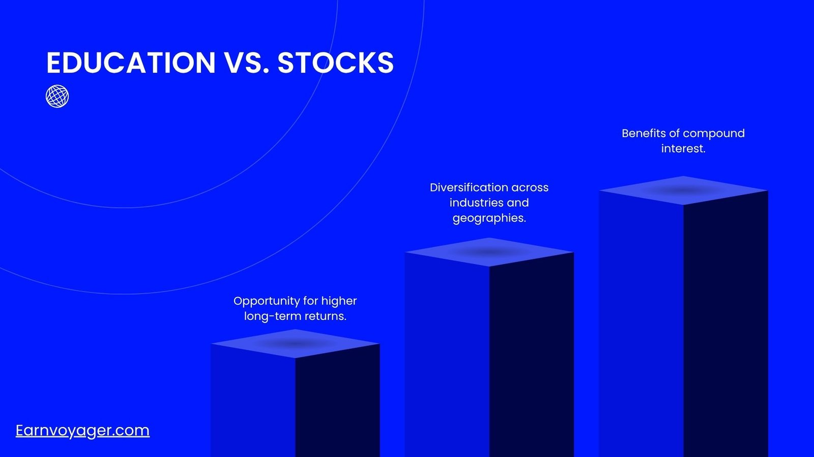 Education vs. Stocks: