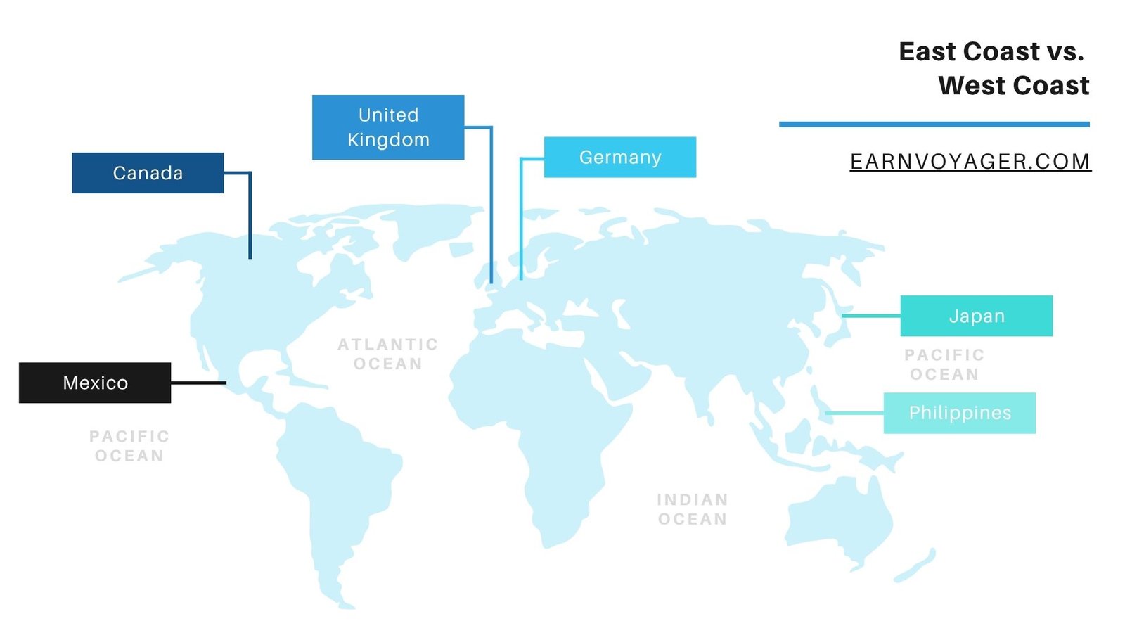 West Coast vs. East Coast Economy